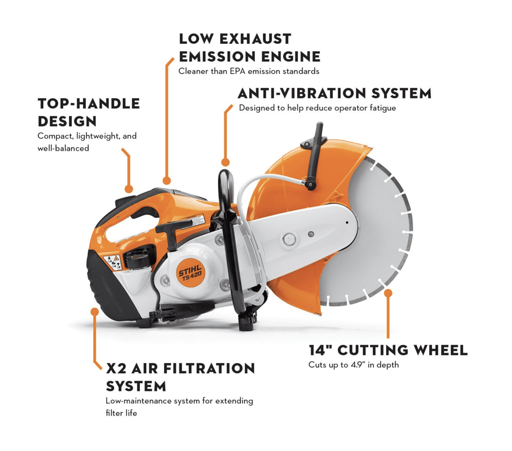Stihl TS 700 Concrete Saw 14 in Blade Dia. ( Blade NOT Included ), Wet/Dry, 4 in Max Cutting Depth, 4,700 RPM Max. Blade Speed- Rental - Image 2